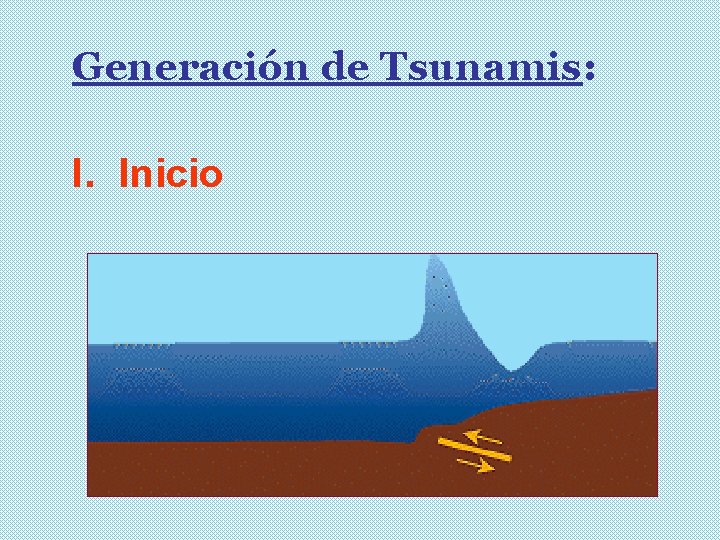 Generación de Tsunamis: I. Inicio 