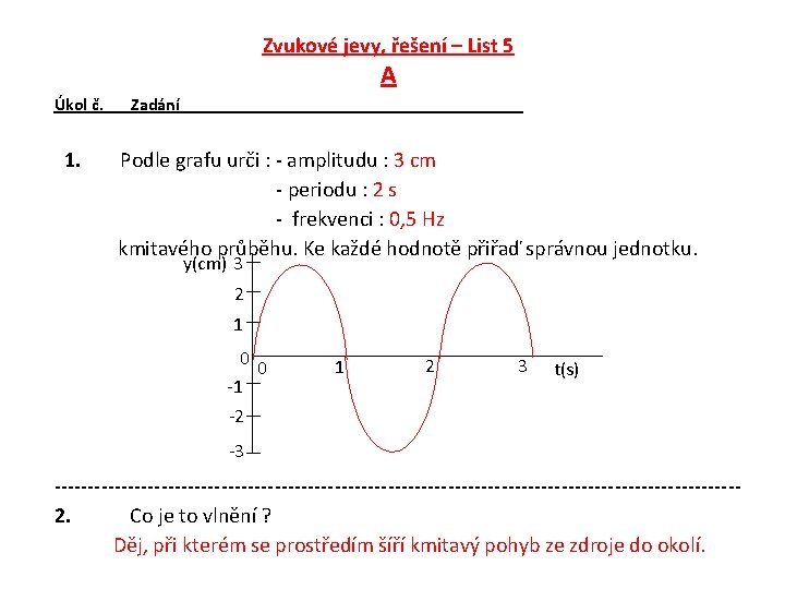 Zvukové jevy, řešení – List 5 A Úkol č. 1. Zadání Podle grafu urči