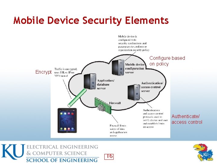 Mobile Device Security Elements Configure based on policy Encrypt Authenticate/ access control 16 