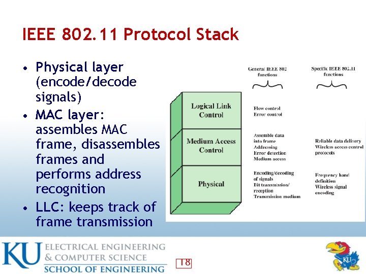 IEEE 802. 11 Protocol Stack • Physical layer (encode/decode signals) • MAC layer: assembles
