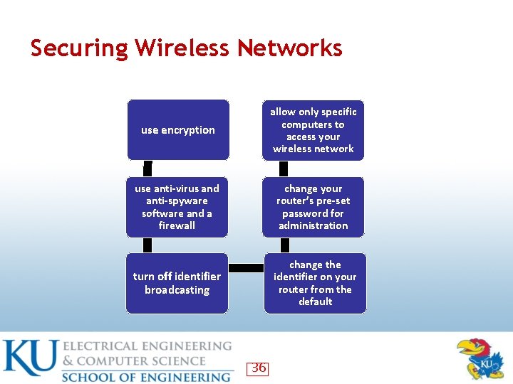 Securing Wireless Networks use encryption allow only specific computers to access your wireless network