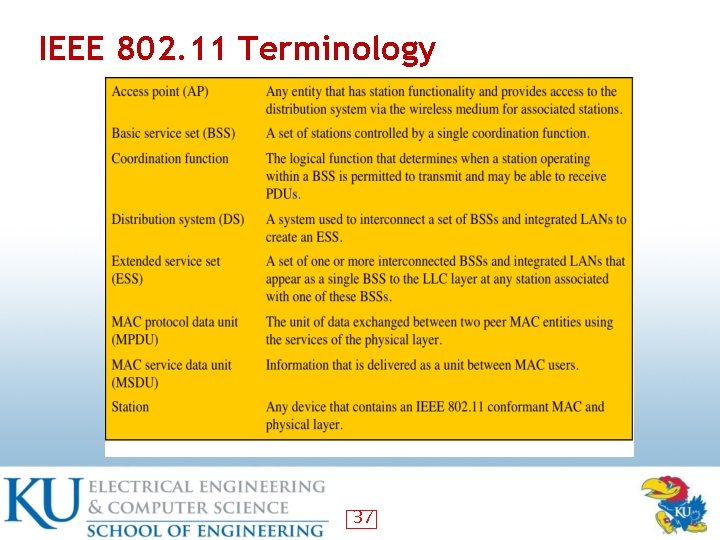IEEE 802. 11 Terminology 37 