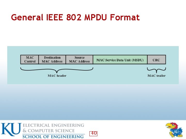 General IEEE 802 MPDU Format 40 