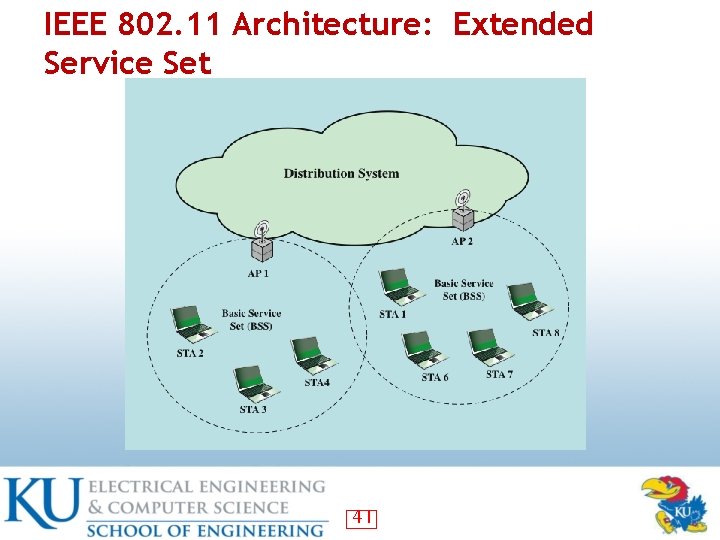 IEEE 802. 11 Architecture: Extended Service Set 41 