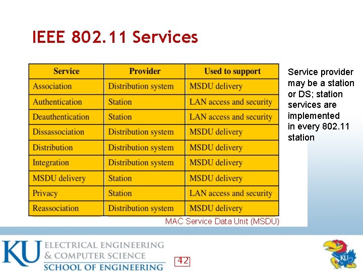 IEEE 802. 11 Services Service provider may be a station or DS; station services