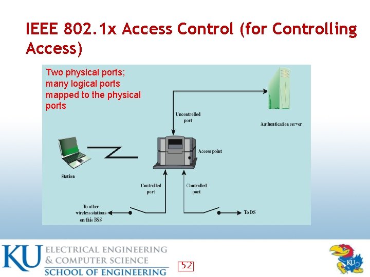 IEEE 802. 1 x Access Control (for Controlling Access) Two physical ports; many logical