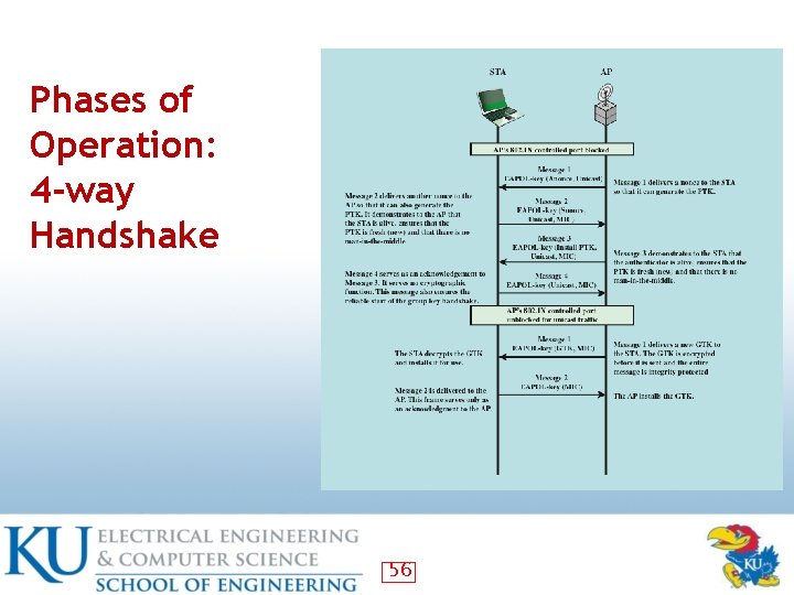 Phases of Operation: 4 -way Handshake 56 