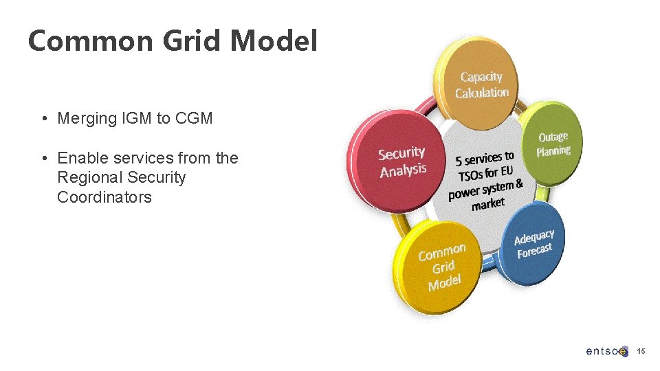 Common Grid Model • Merging IGM to CGM • Enable services from the Regional