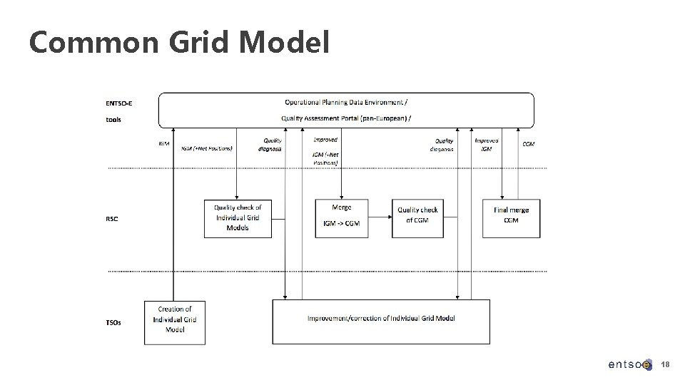 Common Grid Model 18 