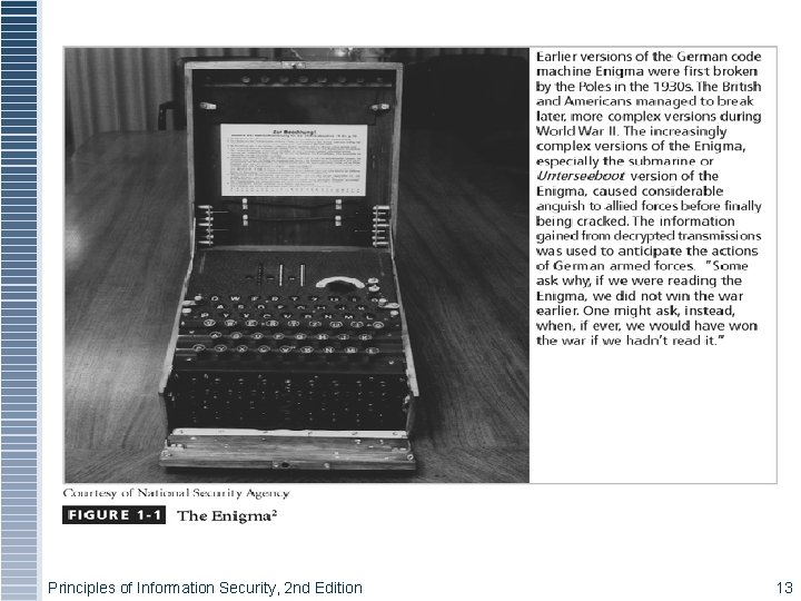 Figure 1 -1 – The Enigma Principles of Information Security, 2 nd Edition 13