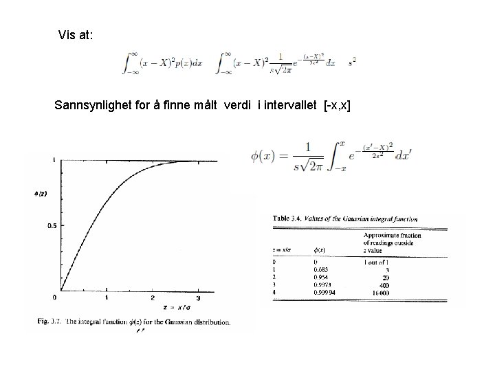 Vis at: Sannsynlighet for å finne målt verdi i intervallet [-x, x] 