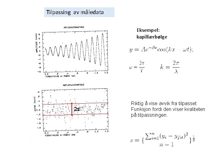 Tilpassing av måledata Eksempel: kapillærbølge 2 s Riktig å vise avvik fra tilpasset Funksjon