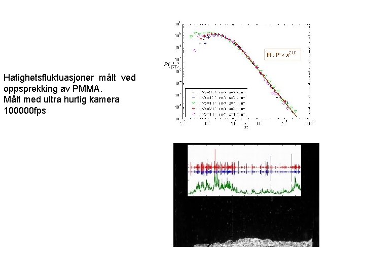 Hatighetsfluktuasjoner målt ved oppsprekking av PMMA. Målt med ultra hurtig kamera 100000 fps 