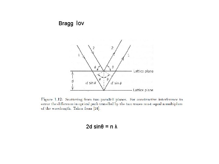 Bragg lov 2 d sinθ = n λ 