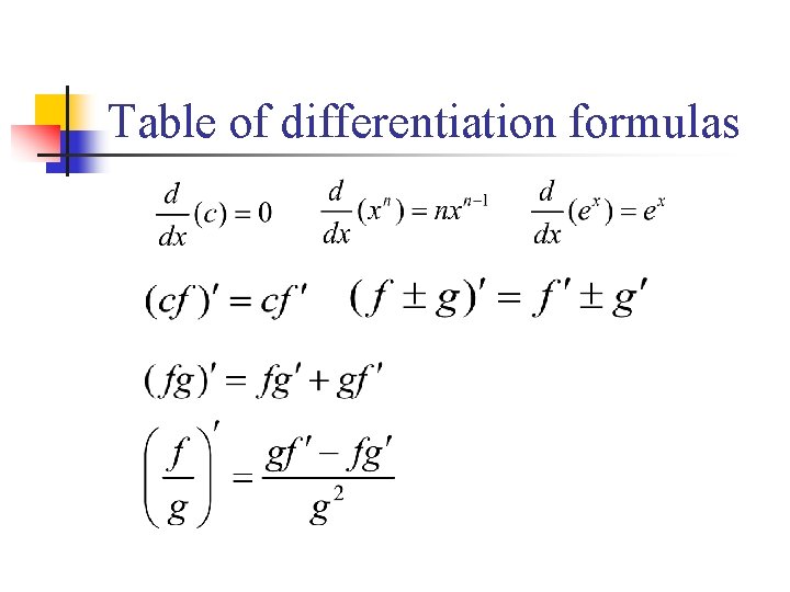 Table of differentiation formulas 