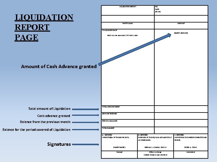LIQUIDATION REPORT PAGE NO. : DATE: JEV NO. : PARTICULARS TO LIQUIDATION OF: MOOE
