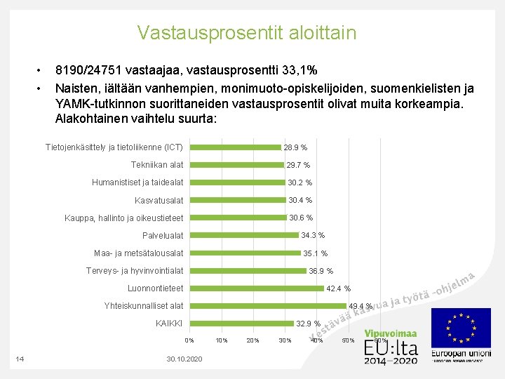 Vastausprosentit aloittain • • 8190/24751 vastaajaa, vastausprosentti 33, 1% Naisten, iältään vanhempien, monimuoto-opiskelijoiden, suomenkielisten