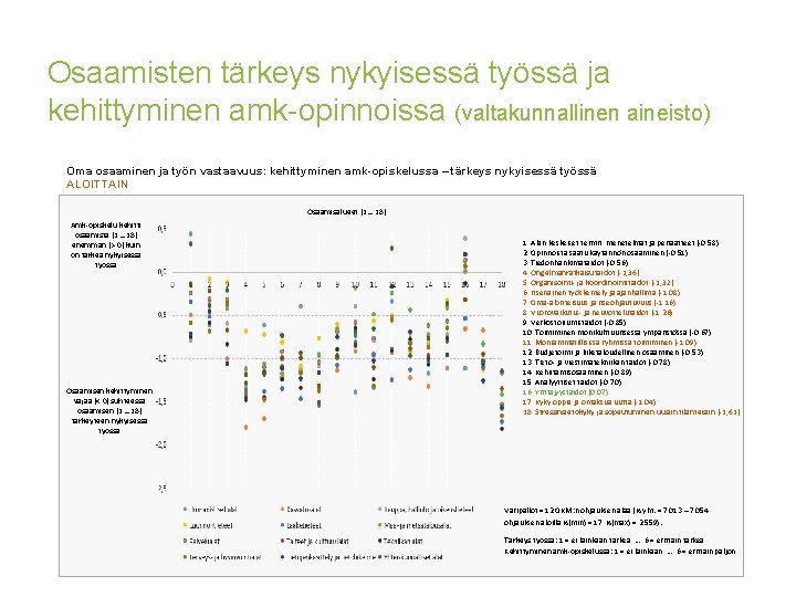 Osaamisten tärkeys nykyisessä työssä ja kehittyminen amk-opinnoissa (valtakunnallinen aineisto) Oma osaaminen ja työn vastaavuus: