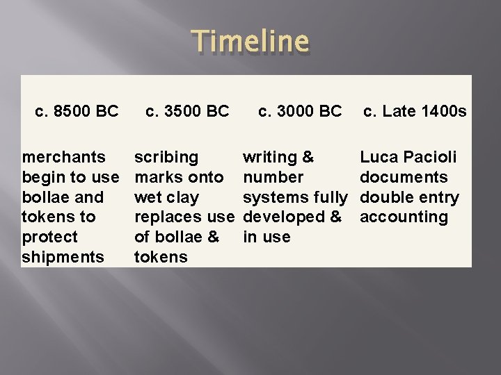 Timeline c. 8500 BC merchants begin to use bollae and tokens to protect shipments Timeline c. 8500 BC merchants begin to use bollae and tokens to protect shipments