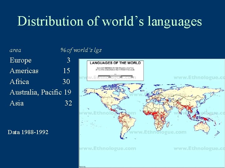 Distribution of world’s languages area % of world’s lgs Europe 3 Americas 15 Africa