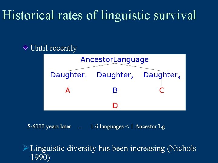 Historical rates of linguistic survival Until recently 5 -6000 years later … 1. 6