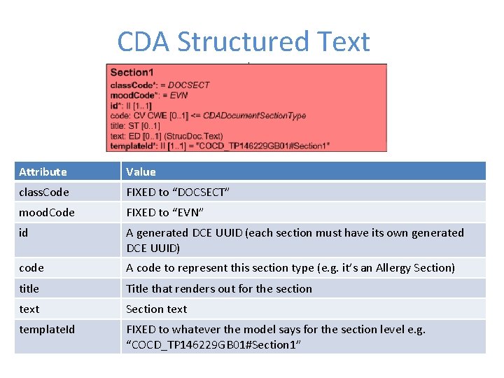 CDA Structured Text Attribute Value class. Code FIXED to “DOCSECT” mood. Code FIXED to