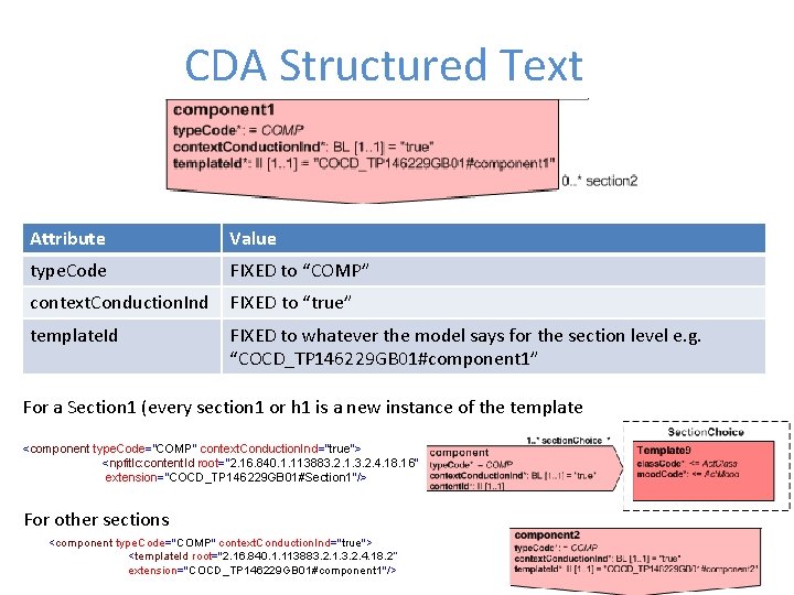 CDA Structured Text Attribute Value type. Code FIXED to “COMP” context. Conduction. Ind FIXED