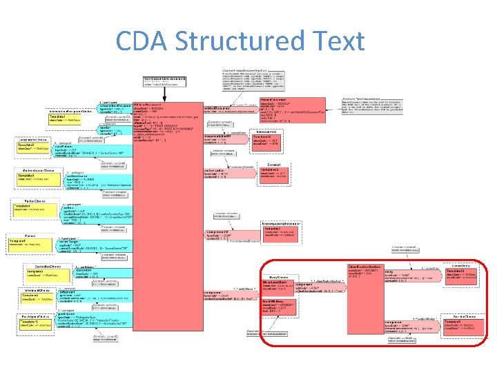 CDA Structured Text 