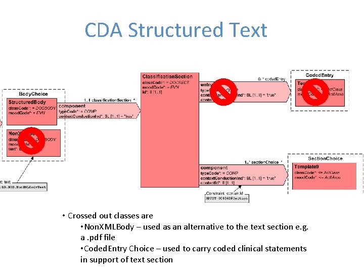 CDA Structured Text • Crossed out classes are • Non. XMLBody – used as