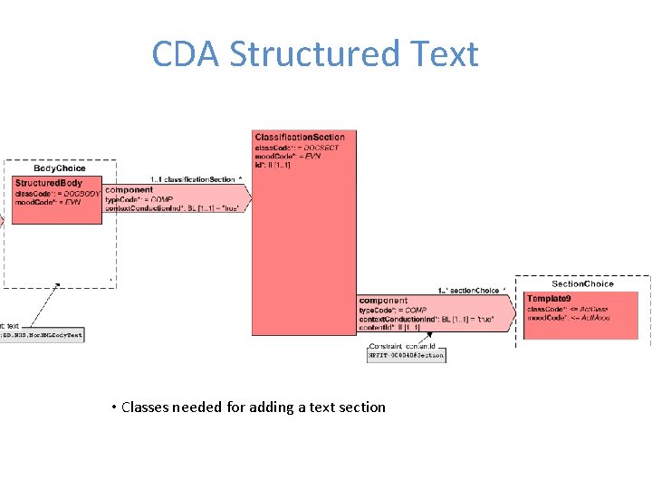 CDA Structured Text • Classes needed for adding a text section 