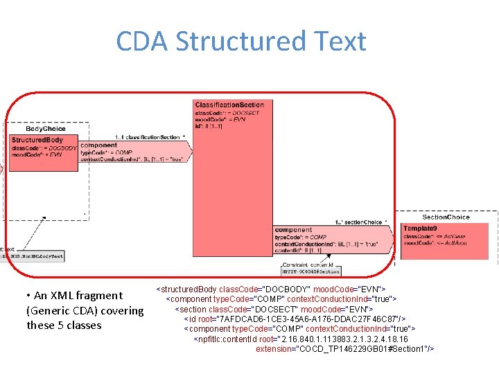 CDA Structured Text • An XML fragment (Generic CDA) covering these 5 classes <structured.