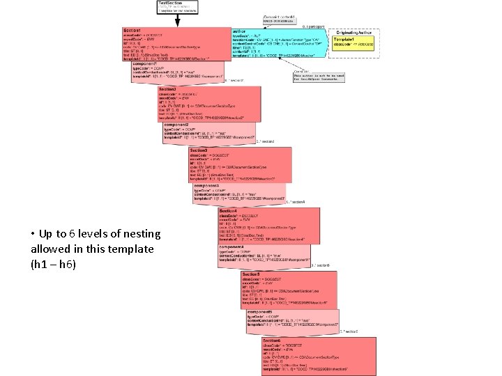  • Up to 6 levels of nesting allowed in this template (h 1