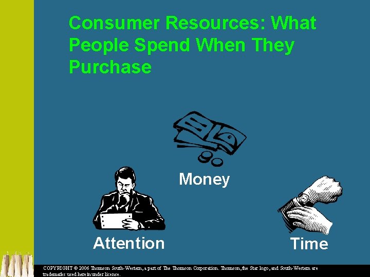 Consumer Resources: What People Spend When They Purchase Money Attention Time COPYRIGHT © 2006