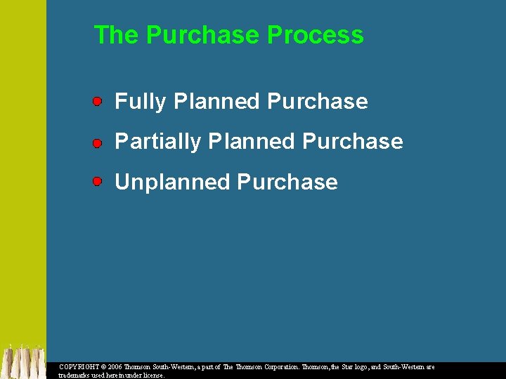 The Purchase Process Fully Planned Purchase Partially Planned Purchase Unplanned Purchase COPYRIGHT © 2006