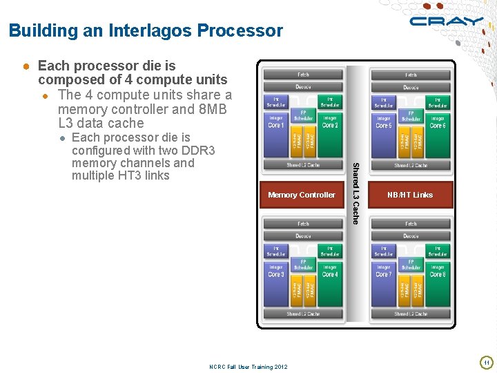 Building an Interlagos Processor ● Each processor die is composed of 4 compute units
