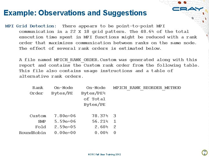 Example: Observations and Suggestions MPI Grid Detection: There appears to be point-to-point MPI communication