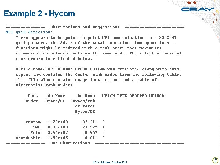 Example 2 - Hycom ======== Observations and suggestions ============ MPI grid detection: There appears