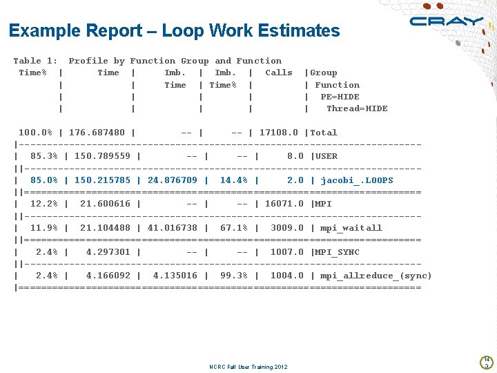 Example Report – Loop Work Estimates Table 1: Profile by Function Group and Function