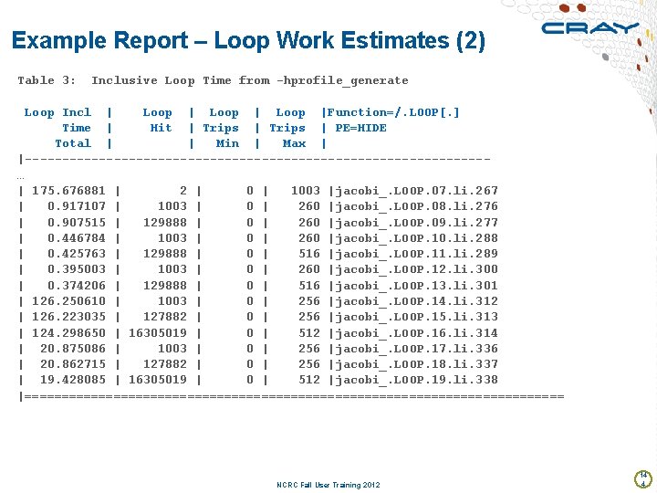 Example Report – Loop Work Estimates (2) Table 3: Inclusive Loop Time from -hprofile_generate