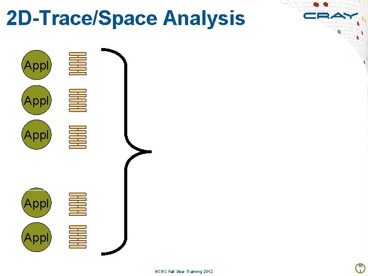 2 D-Trace/Space Analysis Appl … Appl NCRC Fall User Training 2012 15 1 