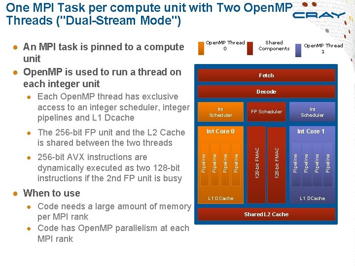 One MPI Task per compute unit with Two Open. MP Threads ("Dual-Stream Mode") Open.