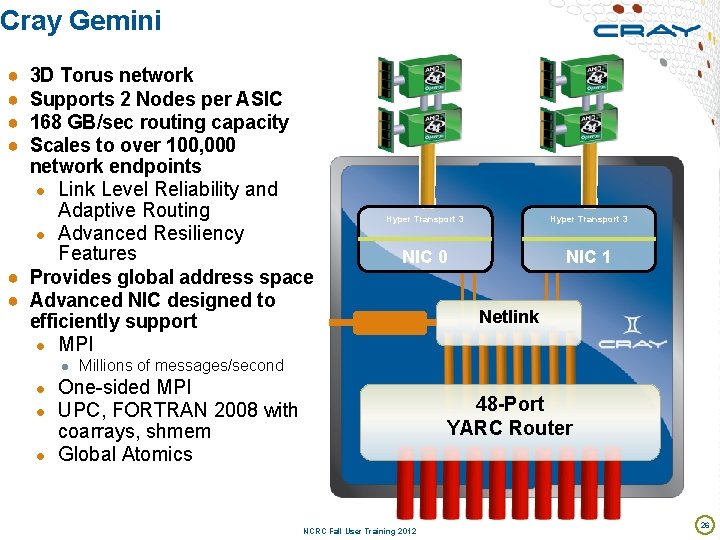 Cray Gemini ● ● 3 D Torus network Supports 2 Nodes per ASIC 168