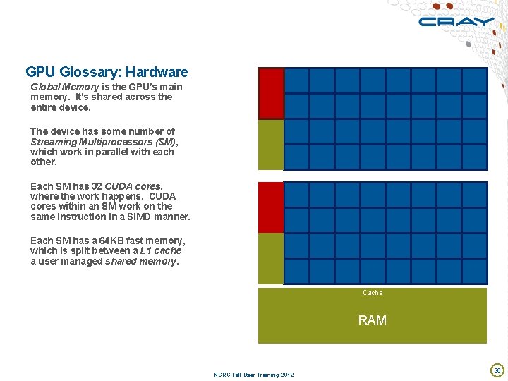 GPU Glossary: Hardware Global Memory is the GPU’s main memory. It’s shared across the