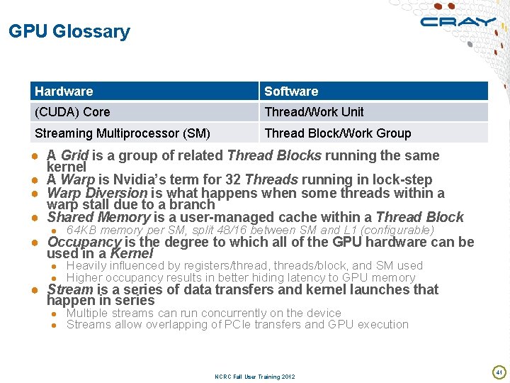 GPU Glossary Hardware Software (CUDA) Core Thread/Work Unit Streaming Multiprocessor (SM) Thread Block/Work Group