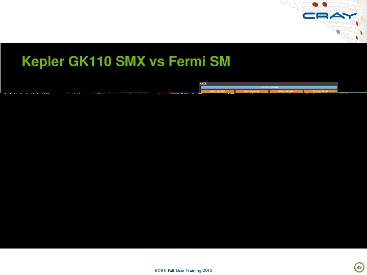 NCRC Fall User Training 2012 43 