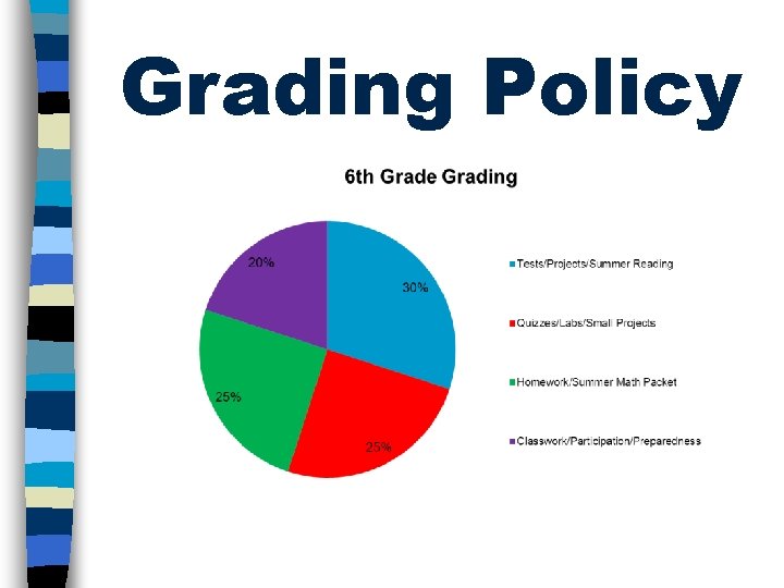 Grading Policy Grading Policy