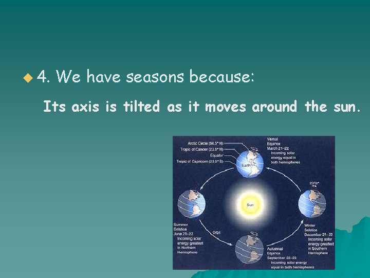 u 4. We have seasons because: Its axis is tilted as it moves around