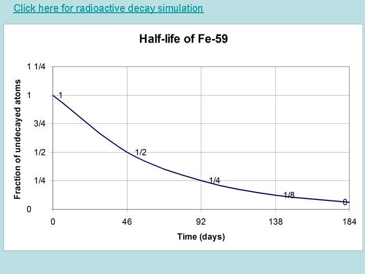 Click here for radioactive decay simulation 