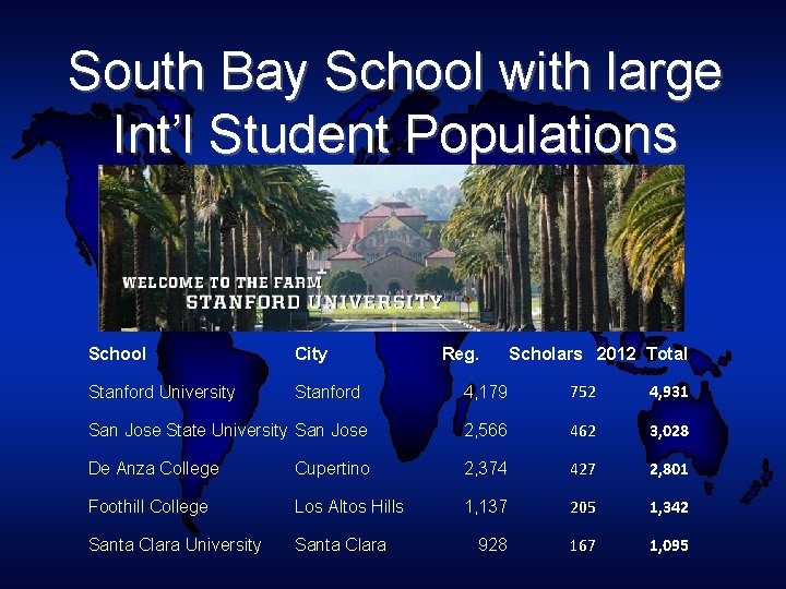 South Bay School with large Int’l Student Populations School City Stanford University Stanford Reg.