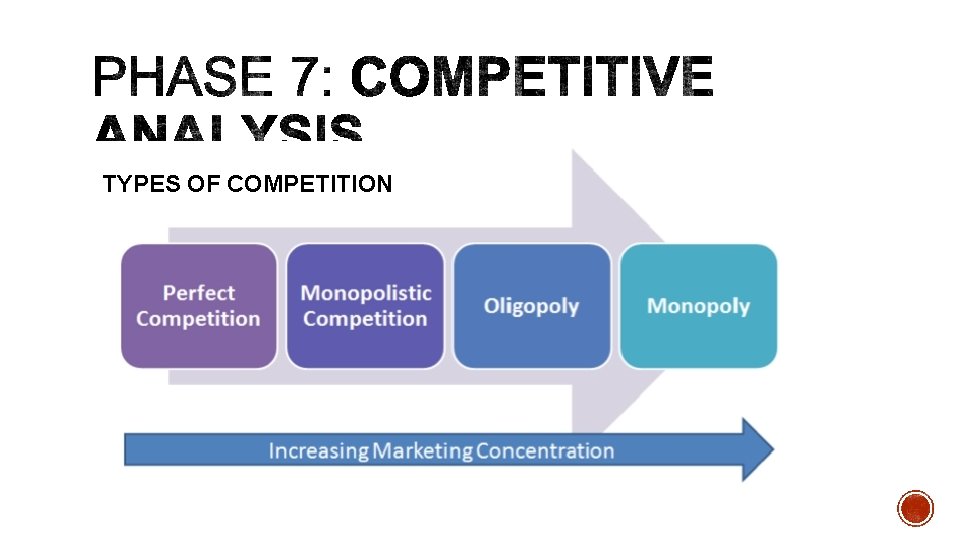 TYPES OF COMPETITION 